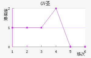 GVʥ