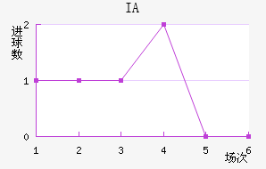 IA˹