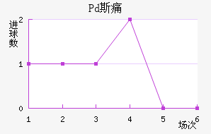 Pd˹ʹ