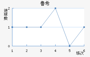 ³ϣŵ˹