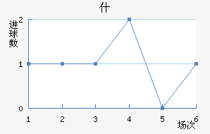 ʲŵ½
