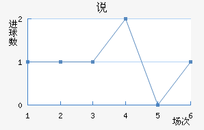 ˵Ͻ