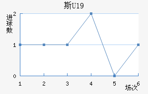 ˹U19