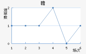 հ