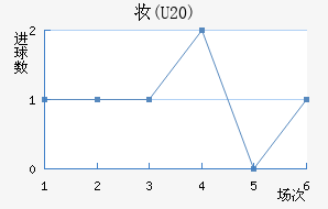 ױ(U20)