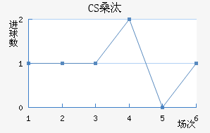 CSɣ̭