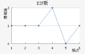 EIF˹