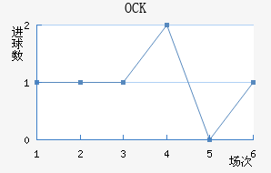 OCKƥ˽