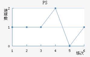 PS׽