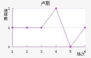 ¬˹