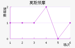 Ī˹ƵĦ