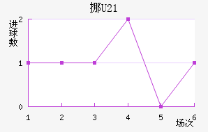 ŲU21