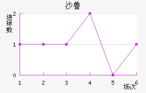 ɳ³