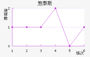 ɷ̩˹