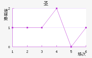 ʥ