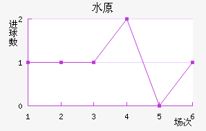 ˮԭǽ