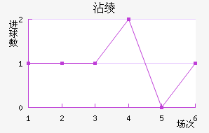 մ籩