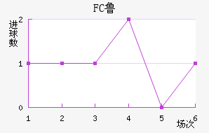 FC³