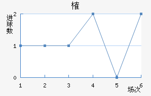ȶ