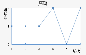 ʹ˹