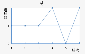 鿨