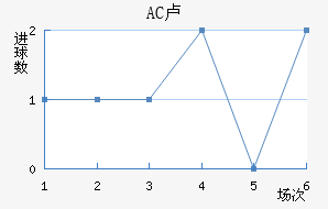 AC¬