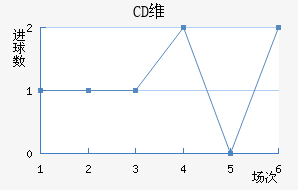 CDά(SPA)