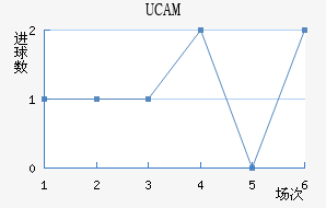 UCAMǽ