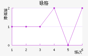 µ¸