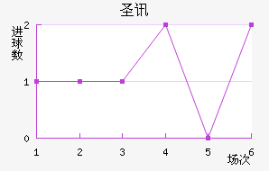 ʥѶ϶ణŵ
