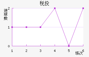 ˰Ͷٽ