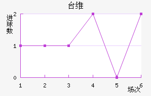 ̨ά̩