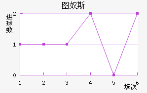 ͼū˹