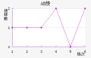 AB籾