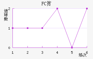 FCƶ