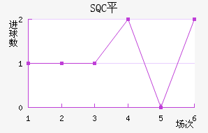 SQCƽ