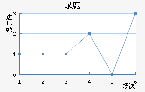 ¼¹½