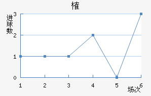 ȶ