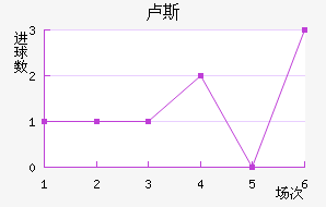 ¬˹