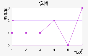 ˵ñ