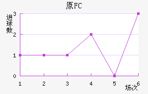 ԭFC