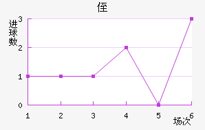 ֶ