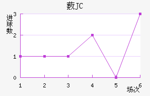 ޴JC