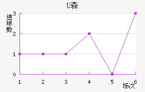 Uɭ