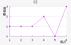 U20
