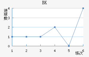BK