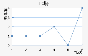 FCв