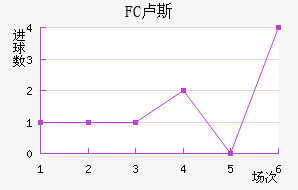 FC¬˹觽