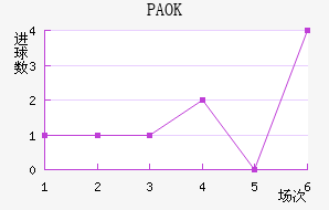 PAOK