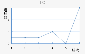 FC